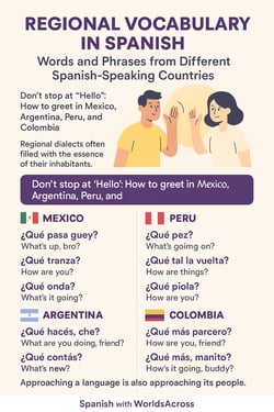 Regional Vocabulary: Words from Different Spanish-Speaking Countries - It Is Used In Phrases From Countries With Regional Languages